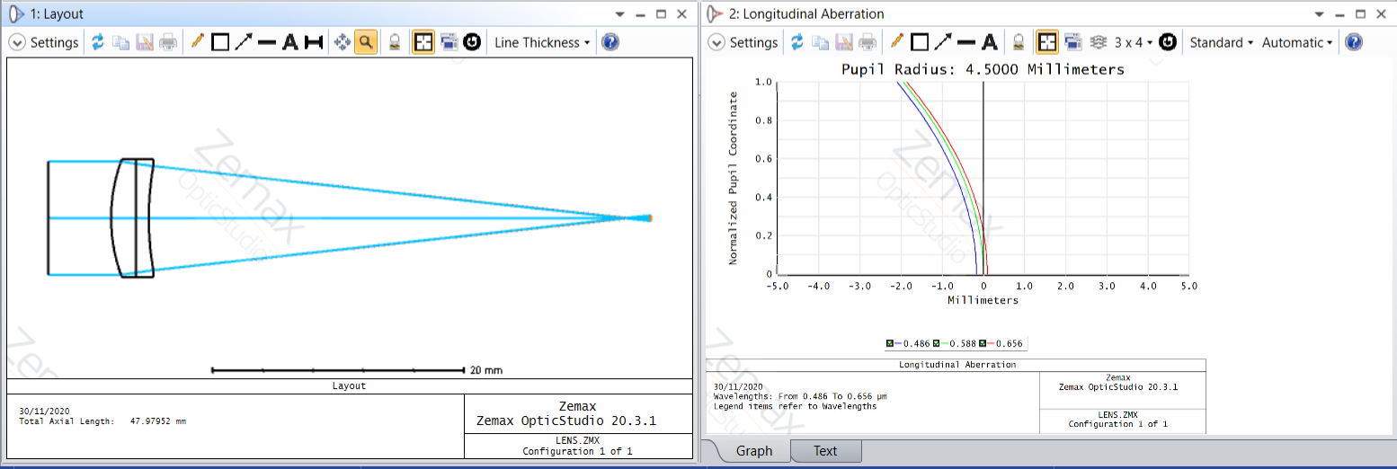 Achromatic Doublet Design with OpticStudio